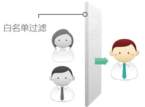 263电话会议
