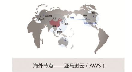 外包企业邮箱，让你省心省力，帮您安全送达