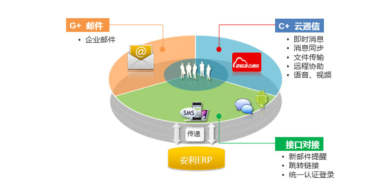 企业邮箱案例-安利