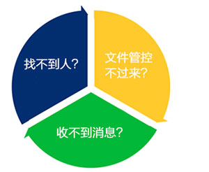 企业邮箱案例-长安汽车